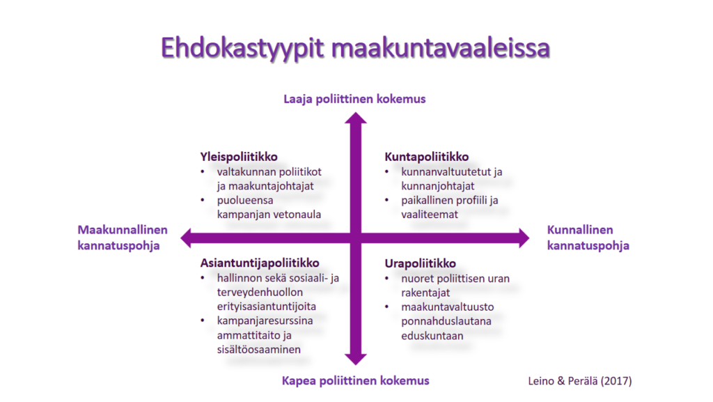 Kuntapoliitikoista Asiantuntijoihin – Maakuntavaalien Neljä ...